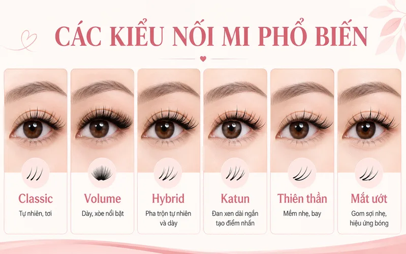 Mỗi kiểu nối mi có độ dày, độ cong và thời gian giữ khác nhau, tùy phong cách và tình trạng mi thật.
